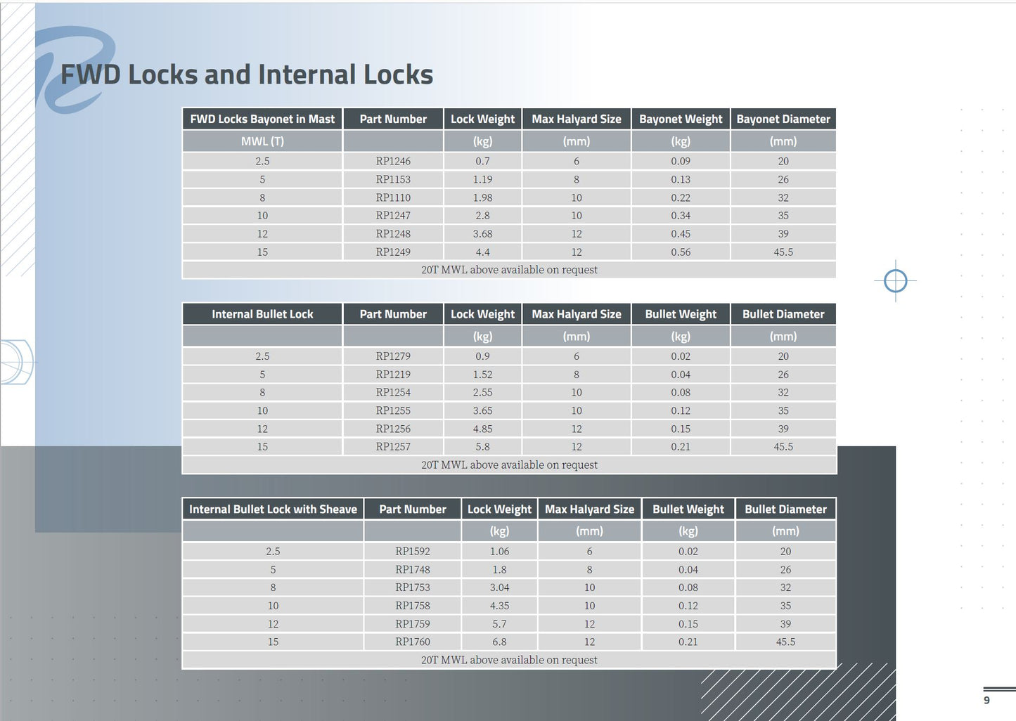Internal Bullet Lock