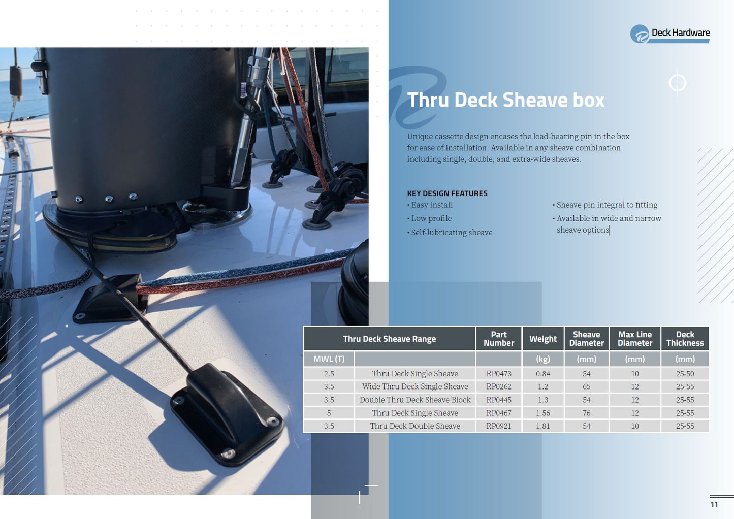 Thru Deck Sheave Box