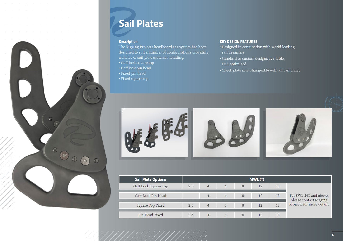 Standard Sail Plates